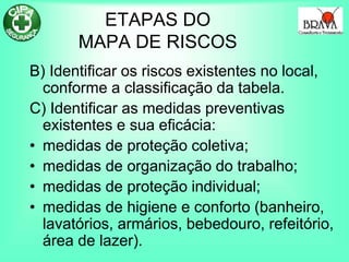 ETAPAS DO
MAPA DE RISCOS
B) Identificar os riscos existentes no local,
conforme a classificação da tabela.
C) Identificar as medidas preventivas
existentes e sua eficácia:
• medidas de proteção coletiva;
• medidas de organização do trabalho;
• medidas de proteção individual;
• medidas de higiene e conforto (banheiro,
lavatórios, armários, bebedouro, refeitório,
área de lazer).
 