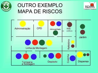 OUTRO EXEMPLO
MAPA DE RISCOS
 