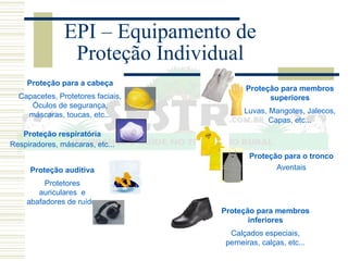 Proteção para a cabeça
Capacetes, Protetores faciais,
Óculos de segurança,
máscaras, toucas, etc...
Proteção para membros
superiores
Luvas, Mangotes, Jalecos,
Capas, etc...
Proteção para membros
inferiores
Calçados especiais,
perneiras, calças, etc...
Proteção auditiva
Protetores
auriculares e
abafadores de ruído.
Proteção para o tronco
Aventais
Proteção respiratória
Respiradores, máscaras, etc...
EPI – Equipamento de
Proteção Individual
 