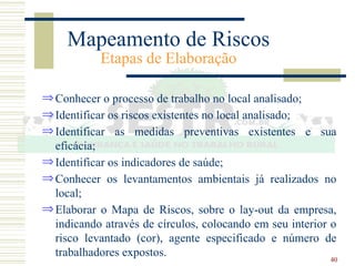 40
Mapeamento de Riscos
Etapas de Elaboração
ÞConhecer o processo de trabalho no local analisado;
ÞIdentificar os riscos existentes no local analisado;
ÞIdentificar as medidas preventivas existentes e sua
eficácia;
ÞIdentificar os indicadores de saúde;
ÞConhecer os levantamentos ambientais já realizados no
local;
ÞElaborar o Mapa de Riscos, sobre o lay-out da empresa,
indicando através de círculos, colocando em seu interior o
risco levantado (cor), agente especificado e número de
trabalhadores expostos.
 