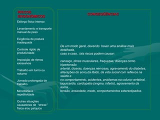 Esforço físico intenso
Levantamento e transporte
manual de peso
Exigência de postura
inadequada
Controle rígido de
produtividade
Imposição de ritmos
excessivos
Trabalho em turno ou
noturno
Jornada prolongada de
trabalho
Monotonia e
repetitividade
Outras situações
causadoras de “stress”
físico e/ou psíquico
RISCOS
ERGONÔMICOS
CONSEQÜÊNCIAS
De um modo geral, devendo haver uma análise mais
detalhada,
caso a caso, tais riscos podem causar:
cansaço, dores musculares, fraquezas, doenças como
hipertensão
arterial, úlceras, doenças nervosas, agravamento do diabetes,
alterações do sono,da libido, da vida social com reflexos na
saúde e
no comportamento, acidentes, problemas na coluna vertebral,
taquicardia, cardiopatia (angina, infarto), agravamento da
asma,
tensão, ansiedade, medo, comportamentos estereotipados.
 