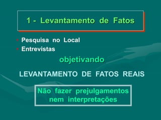 1 - Levantamento de Fatos
• Pesquisa no Local
• Entrevistas
objetivando
LEVANTAMENTO DE FATOS REAIS
Não fazer prejulgamentos
nem interpretações
 