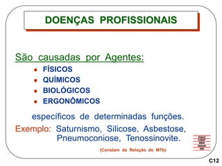 DOENÇAS PROFISSIONAIS
São causadas por Agentes:
 FÍSICOS
 QUÍMICOS
 BIOLÓGICOS
 ERGONÔMICOS
específicos de determinadas funções.
Exemplo: Saturnismo, Silicose, Asbestose,
Pneumoconiose, Tenossinovite.
(Constam da Relação do MTb)
C12
 