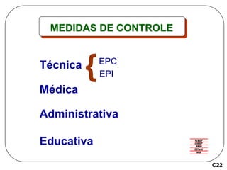 MEDIDAS DE CONTROLE
EPC
EPI
Técnica
Médica
Administrativa
Educativa
{
C22
 