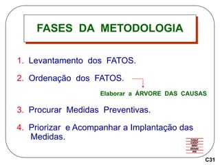FASES DA METODOLOGIA
1. Levantamento dos FATOS.
2. Ordenação dos FATOS.
Elaborar a ÁRVORE DAS CAUSAS
3. Procurar Medidas Preventivas.
4. Priorizar e Acompanhar a Implantação das
Medidas.
C31
 