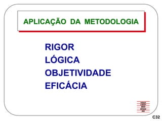 APLICAÇÃO DA METODOLOGIA
RIGOR
LÓGICA
OBJETIVIDADE
EFICÁCIA
C32
 
