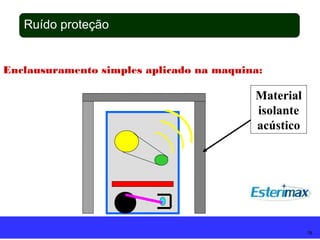 Enclausuramento simples aplicado na maquina:
Material
isolante
acústico
Ruído proteção
76
 