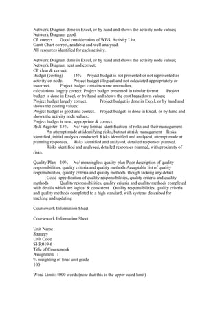 Network Diagram done in Excel, or by hand and shows the activity node values;
Network Diagram good.
CP correct. Good consideration of WBS, Activity List.
Gantt Chart correct, readable and well analysed.
All resources identified for each activity.
Network Diagram done in Excel, or by hand and shows the activity node values;
Network Diagram neat and correct;
CP clear & correct.
Budget (costing) 15% Project budget is not presented or not represented as
activity on node. Project budget illogical and not calculated appropriately or
incorrect. Project budget contains some anomalies;
calculations largely correct; Project budget presented in tabular format Project
budget is done in Excel, or by hand and shows the cost breakdown values;
Project budget largely correct. Project budget is done in Excel, or by hand and
shows the costing values;
Project budget is good and correct. Project budget is done in Excel, or by hand and
shows the activity node values;
Project budget is neat, appropriate & correct.
Risk Register 15% No/ very limited identification of risks and their management
An attempt made at identifying risks, but not at risk management Risks
identified, initial analysis conducted Risks identified and analysed, attempt made at
planning responses. Risks identified and analysed, detailed responses planned.
Risks identified and analysed, detailed responses planned, with proximity of
risks.
Quality Plan 10% No/ meaningless quality plan Poor description of quality
responsibilities, quality criteria and quality methods Acceptable list of quality
responsibilities, quality criteria and quality methods, though lacking any detail
Good specification of quality responsibilities, quality criteria and quality
methods Quality responsibilities, quality criteria and quality methods completed
with details which are logical & consistent Quality responsibilities, quality criteria
and quality methods completed to a high standard, with systems described for
tracking and updating
Coursework Information Sheet
Coursework Information Sheet
Unit Name
Strategy
Unit Code
SHR019-6
Title of Coursework
Assignment 1
% weighting of final unit grade
100
Word Limit: 4000 words (note that this is the upper word limit)
 