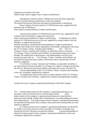 Arguments are baseless and weak.
Dubious logic used to suggest ways to improve performance.
Attempted to critically analyse 3 OM decision areas but lacks supporting
evidence from the literature and practices of the case company.
The logical link between OM areas and improved performance is satisfactory
Some evidence of critical analysis of 3 OM decision areas, supported by the
literature and /or OM theory.
Some logical recommendations to improve performance.
A good critical analysis of 3 OM decision areas in the case, supported by some
evidence from the literature to support the discussion.
Some sound recommendations to improve performance. Comprehensive critical
analysis of 3 OM decision areas in the case, supported by strong evidence from the
literature, to support the discussion.
Sensible and logical, substantiated recommendations to improve performance.
Compare and contrast your chosen organisation with another contemporary one using
the 4 Vs (Volume, Variety, Variation and Visibility} 25% The 4 Vs
(Volume, Variety, Variation and Visibility} are described, with no evaluation. 4
Vs (Volume, Variety, Variation and Visibility} are described but discussion lacks
breadth. The student fails to demonstrate a real understanding of all the issues
involved in each of the Vs. 4 Vs (Volume, Variety, Variation and Visibility} are
described but discussion lacks evidence. Discussion narrow and possibly not well
argued or supported.
4 Vs (Volume, Variety, Variation and Visibility} are described An ability to
use ideas which are easily accessible. No evidence of a student’s attempt to go beyond
the obvious. Discussion accurate but shallow indicating some issues with the 4 Vs.
A good understanding of the 4 Vs (Volume, Variety, Variation and Visibility}
of the case considered, supported by evidences.
A comprehensive answer that shows a sound evaluation of the 4 Vs (Volume,
Variety, Variation and Visibility}, supported by evidences and appropriate examples.
Examine the ways to improve operational performance within this company
25% Limited improvements for the company’s operational performance are
described, with no evaluation of two relevant improvements Some
improvements for the company’s operational performance are described but
discussion lacks breadth. Student fails to demonstrate a real understanding of at least
three improvements. Four improvements for the company’s operational performance
are described but discussion lacks evidence. Discussion narrow and possibly not well
argued or supported
Five improvements for the company’s operational performance are described
An ability to use ideas which are easily accessible. No evidence of attempt to go
beyond the obvious. Discussion accurate but shallow. A good understanding of
atleast five improvements for the company’s operational performance of the case
considered, supported by evidences.
 