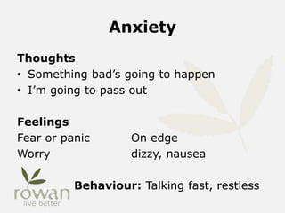 Anxiety
Thoughts
• Something bad’s going to happen
• I’m going to pass out
Feelings
Fear or panic On edge
Worry dizzy, nausea
Behaviour: Talking fast, restless
 