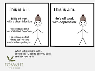 When Bill returns to work,
people say “Good to see you back!”
and ask how he is.
 
