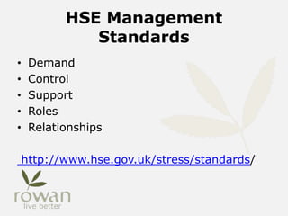 HSE Management
Standards
• Demand
• Control
• Support
• Roles
• Relationships
http://www.hse.gov.uk/stress/standards/
 
