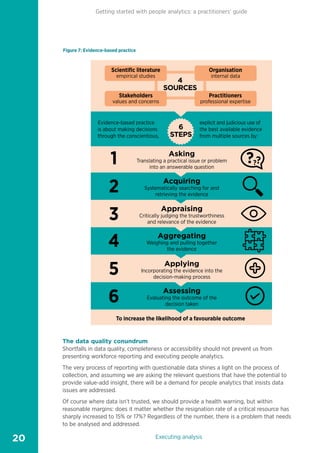 Getting started with people analytics: a practitioners’ guide
20
»»»»»»»»»»
»
»
»
»
»
»
»
»
»
»
»
»
»
»
»
»
»
»
»
»
»»»»»»»»»»
Source: www.workforcedimensions.co.uk
Scientific literature
empirical studies
Stakeholders
values and concerns
Organisation
internal data
Practitioners
professional expertise
???
1 Asking
Translating a practical issue or problem
into an answerable question
2 Acquiring
Systematically searching for and
retrieving the evidence
3 Appraising
Critically judging the trustworthiness
and relevance of the evidence
4 Aggregating
Weighing and pulling together
the evidence
5 Applying
Incorporating the evidence into the
decision-making process
6 Assessing
Evaluating the outcome of the
decision taken
6
STEPS
Evidence-based practice
is about making decisions
through the conscientious,
explicit and judicious use of
the best available evidence
from multiple sources by:
To increase the likelihood of a favourable outcome
4
SOURCES
Figure 7: Evidence-based practice
The data quality conundrum
Shortfalls in data quality, completeness or accessibility should not prevent us from
presenting workforce reporting and executing people analytics.
The very process of reporting with questionable data shines a light on the process of
collection, and assuming we are asking the relevant questions that have the potential to
provide value-add insight, there will be a demand for people analytics that insists data
issues are addressed.
Of course where data isn’t trusted, we should provide a health warning, but within
reasonable margins: does it matter whether the resignation rate of a critical resource has
sharply increased to 15% or 17%? Regardless of the number, there is a problem that needs
to be analysed and addressed.
Executing analysis
1
2
3
4
7
5
8
6
9
10
 