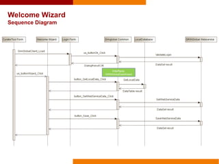 Welcome Wizard
Sequence Diagram
Interface:
IGRINGlobalDataWizard
 