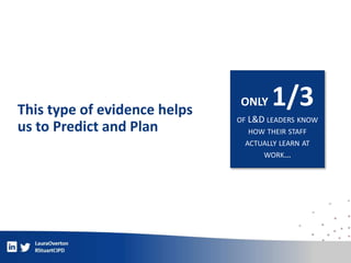 ONLY 1/3
OF L&D LEADERS KNOW
HOW THEIR STAFF
ACTUALLY LEARN AT
WORK…
This type of evidence helps
us to Predict and Plan
 