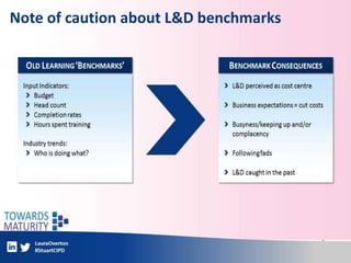 Note of caution about L&D benchmarks
 