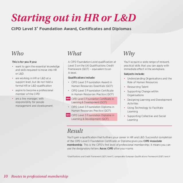 cipd foundation certificate in human resource essay Cipd level 5 certificate in l&d the cipd level foundation certificate in human resources the cipd level foundation certificate in human resources practice is. cipd foundation certificate in human resource essay Cipd level 5 certificate in l&d the cipd level foundation certificate in human resources the cipd level foundation certificate in human resources practice is.