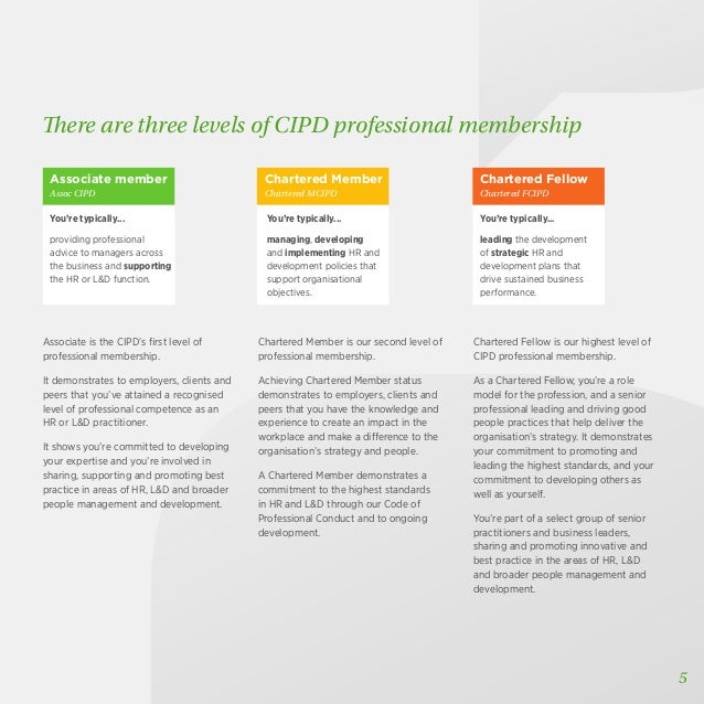 Cipd Letters After Name Cipd Letters After Name