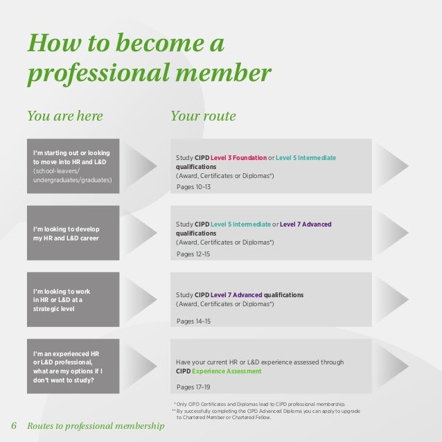 cipd ass member criteria Person specifications about more evidence on candidates against the criteria the person specification should also be shortlisting or interview panel members. cipd ass member criteria Person specifications about more evidence on candidates against the criteria the person specification should also be shortlisting or interview panel members.