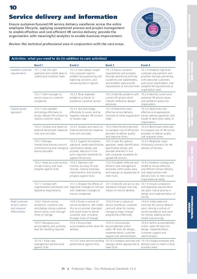 Cipd assignment example tha