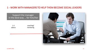 1 - WORK	WITH	MANAGERS	TO	HELP	THEM	BECOME	SOCIAL	LEADERS
(c)	C4LPT,	2016 11
1-1
advice
coaching/
mentoring
community	
of	managers
social	
leadership
programme
Support	the	manager
in	the	best	way	…	for	him/her
 