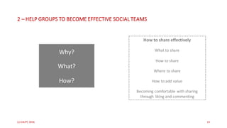 2 – HELP	GROUPS	TO	BECOME	EFFECTIVE	SOCIAL	TEAMS
Why?	
What?
How?
(c)	C4LPT,	2016 13
How	to	share	effectively
What	to	share
How	to	share
Where	to	share
How	to	add	value
Becoming	comfortable	with	sharing	
through	 liking	and	commenting
 