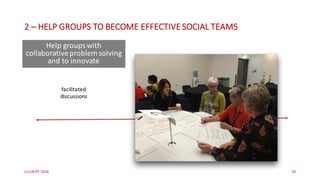 (c)	C4LPT,	2016 20
facilitated
discussions
2 – HELP	GROUPS	TO	BECOME	EFFECTIVE	SOCIAL	TEAMS
innovation	
workshops
ideation	
challenges
hackathons
Help	groups	with	
collaborative	problem	solving	
and	to	innovate
 