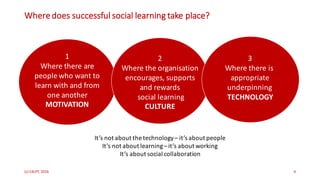 (c)	C4LPT,	2016 4
Where	does	successful	social	learning	take	place?
1
Where	there	are	
people	who	want	to	
learn	with	and	from	
one	another
MOTIVATION
2
Where	the	organisation
encourages,	supports	
and	rewards
social	learning
CULTURE
3
Where	there	is	
appropriate
underpinning	
TECHNOLOGY
It’s not	about	the	technology	– it’s	about	people
It’s	not	about	learning	– it’s	about	working
It’s	about	social	collaboration
 