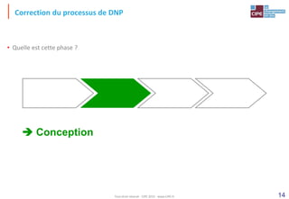 14
Correction du processus de DNP
• Quelle est cette phase ?
 Conception
Tout droit réservé - CIPE 2015 - www.CIPE.fr
 