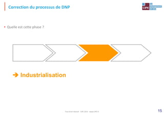 15
Correction du processus de DNP
• Quelle est cette phase ?
 Industrialisation
Tout droit réservé - CIPE 2015 - www.CIPE.fr
 