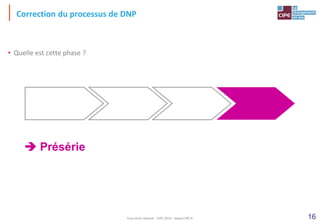 16
Correction du processus de DNP
• Quelle est cette phase ?
 Présérie
Tout droit réservé - CIPE 2015 - www.CIPE.fr
 