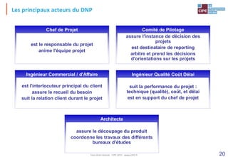 20
Les principaux acteurs du DNP
Chef de Projet
Ingénieur Commercial / d'Affaire
Architecte
Ingénieur Qualité Coût Délai
Comité de Pilotage
est le responsable du projet
anime l'équipe projet
assure l'instance de décision des
projets
est destinataire de reporting
arbitre et prend les décisions
d'orientations sur les projets
est l'interlocuteur principal du client
assure le recueil du besoin
suit la relation client durant le projet
suit la performance du projet :
technique (qualité), coût, et délai
est en support du chef de projet
assure le découpage du produit
coordonne les travaux des différents
bureaux d'études
Tout droit réservé - CIPE 2015 - www.CIPE.fr
 