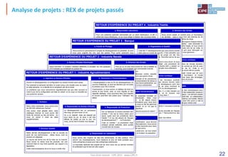 22
Analyse de projets : REX de projets passés
RETOUR D'EXPÉRIENCE DU PROJET 4 : Industrie Textile
a. Responsable Laboratoire b. Direction des Achats
c. Ingénieur Commercial
e. Service Juridique
d. Responsable du Bureau d'Etudes
g. Ingénieur au Bureau d'Etudes
f. Comité de Pilotage
Pour une collection spéciale (demandée par un client distributeur), le BE a
utilisé des tissus élastiques, ce qui nous oblige à réaliser des nouveaux tests.
Nous avons donc investi (lourdement …) dans une nouvelle machine. Une
fois les tests réalisés et présentés au client, celui-ci nous apprend qu'il avait
acheté la même machine que nous, et qu'il peut nous la prêter pour faire nos
tests. On aurait économisé pas loin de 56.000 euros !
Nous avons passé un contrat avec un fournisseur
de dentelle : celui-ci nous livre des bobines de 50
mètres de long par 1,15 mètres de large.
Une fois chez nous nous découpons chaque bobine,
en 50 bandelettes plus petites : cela nécessite du
doigté, car la dentelle est très fragile, et nous avons
29% de pertes ! Voyant cela lors de sa visite, le
fournisseur nous apprend qu'il peut découper lui-
même les bobines, ce que nous ignorions …
Mon travail est simple : je recueille les
besoins client en amont du projet, et je
présente le produit une fois développé.
Les Etudes voudraient que je sollicite le
client pour voir les étapes intermédiaires
mais ça prendrait trop de temps. Moi je
fais confiance au BE : il va forcément
retranscrire ce que veut le client.
Pour la collection de l'année dernière,
nous avions un contrat de 220 k€ avec
un fournisseur de lin. Suite à un
problème, nous avons été en procès.
Comme le projet n'avait pas de suivi
rapproché du fournisseur, et n'avait
conservé aucune trace des échanges,
nous avons perdu le procès …
Nous avons passé 4700 heures de conception sur des combinaisons pour
l'armée de l'air. La complexité vient des courbes : il faut assembler plusieurs
pièces pour donner les bonnes formes à la combinaison. Les derniers essais
sont plutôt encourageants, mais à quel prix ! Or, avant-hier, un collaborateur
était en visite chez l'un de nos fournisseurs : il s'est aperçu qu'il existe, depuis
plus d'un an, des tissus thermo-déformables : on peut dire qu'on a raté le
coche ! On aurait économisé énormément, et produit pour moins cher.
Entre le lancement du projet et la réalisation du
premier produit, il peut se passer facilement un an.
Durant tout ce temps, plus de son, plus d'images :
nous n'avons pas du tout idée de l'avancement des
projets, des difficultés éventuelles, …
On laisse le projet fonctionner jusqu'à la date de
présentation du premier produit : c'est là qu'on
apprend que le projet a pris 4 mois de retard !
Pour les dernières combinaisons de ski,
nous nous sommes régalés : nous
avons développé des accessoires, mis
des tissus novateurs, …
Le problème est qu'au final, le coût du
produit était 20% au-dessus du
prévisionnel : on a tout recommencé.
RETOUR D'EXPÉRIENCE DU PROJET 3 : Banque
a. Comité de Pilotage b. Organisation et Qualité
c. Développeur bancaire
e. Service Juridique
d. Chargé de Marketing
g. Client
f. Développeur Informatique
Nous avons en permanence 6 projets de développement en parallèle. Ils sont
tous plus urgents les uns que les autres. Pour qu'ils avancent tous
correctement, nous plaçons des Chefs de projet qui ont beaucoup de
caractère, et qui font bouger les choses. Les services sollicités par les projets
ne savent plus où donner de la tête, et souhaitent que l'on définisse des
priorités entre les projets. Nous pensons que cela en freinerait certains.
Cela fait 17 développements que nous avons menés
avec plus ou moins de succès. Il faut admettre que
les pratiques de gestion de projet ont été très
disparates entre les projets. Peut-être est-ce lié aux
Chefs de projet ?
Nous avons beaucoup de mal à nous réunir, et nous
mettre d'accord pour rédiger une procédure de
gestion de projet, mais il faudra bien y passer un
jour, d'autant que de gros projets nous attendent.
Comme il y a beaucoup de services
impliqués, on communique par
échanges de données, via les mails, la
messagerie interne, …
Mais le problème est qu'on ne rencontre
jamais tous ensemble. Or il y a des
sujets qui méritent des échanges pour
aboutir à des consensus.
Pour valider les nouveaux produits
bancaires, nous devons donner notre
agrément. Les développeurs sont très
sûrs d'eux, et ne nous montrent le
produit qu'à la fin du développement.
Et à chaque fois, il y a des clauses qui
ne vont pas, et ils doivent tout
recommencer. Qu'y faire ?
Il y a 6 mois, j'ai confié à l'équipe de développements 4 nouveaux produits
qui doivent être mis sur le marché d'ici 1 mois.
Vous ne me croirez pas, mais nous n'avons eu aucune nouvelle de l'équipe
depuis la réunion de lancement. Seront-ils à l'heure ? Rencontrent-ils des
difficultés ? Ont-ils bien compris notre besoin ?
Je trouve cela vraiment inquiétant ; je vais les contacter moi-même.
Nous intervenons tout au long du projet, en interface
avec les développeurs bancaires, le marketing, les
gestionnaires, etc.
Notre travail est primordial pour que le produit soit
facilement gérable via l'informatique et les applicatifs
que nous mettons au point.
Le problème est que nous n'avons aucun retour des
présentations et des tests auprès des clients.
Cela fait 6 ans que je fais ce métier, et
je n'arrive toujours pas à comprendre du
premier coup ce que le client attend de
nous.
Nous avons chacun notre langage, et il
nous est difficile d'être au même niveau
de compréhension.
RETOUR D'EXPÉRIENCE DU PROJET 2 : Industrie Navale
a. Bureau d'Etudes Electriques b. Directeur des Achats
c. Technicien Bureau d'Etudes
e. Responsable Industrialisation
d. Chef de Projet
g. Direction de la Qualité
f. Approvisionneur
Nous sommes 10 bureaux d'études différents à travailler sur les quelques
270 modules qui constituent le produit fini.
Régulièrement, le contrôle de gestion nous relate le dépassement du coût de
revient prévisionnel du produit. L'impression que j'ai est que tout le monde
s'en fiche, car chacun espère que le voisin fera baisser le coût de ses
modules. Et le coût final du produit sera 15% au-dessus de la prévision …
Plus ça va, et plus nous avons du mal à réaliser le
sourcing, puis à passer nos commandes d'achat.
Je pense qu'il y deux raisons :
- l'augmentation des références contre laquelle
nous, acheteurs, ne pouvons pas grand-chose,
- l'absence de typologie d'achats et de procédures
qui fait que nous perdons énormément de temps à
cadrer les contrats avec nos futurs partenaires, qui
ont, bien souvent, du mal à nous comprendre.
J'ai reçu hier ma fiche de tâche pour la
conception d'une nouvelle trappe de
visite, qui est très complexe, et
apparemment capitale dans le
développement.
Il va encore falloir que je me débrouille
tout seul pour connaitre mes
interlocuteurs, afin de gagner du temps.
Nous sommes supposés travailler en
"ingénierie simultanée". Mais c'est
toujours pareil : le BE attend d'avoir
100% des informations pour nous tenir
au courant. Du coup on fait les gammes
au dernier moment, et on n'a pas le
temps de les peaufiner.
Sûr que nous serons encore en retard !
Pour passer certains agréments des sociétés de certification, nous devons
réaliser des tests sur les équipements de sécurité. Normalement, nous avons
le temps, mais hier on apprend que les tests doivent être terminés pour dans
2 mois, car les conceptions ont été réalisées plus vite que prévu.
Je vais mettre en place des équipes de nuit et de week-end, car tout retard
pris à notre niveau se répercutera intégralement sur la livraison du paquebot.
Il y a deux semaines, le fournisseur me propose un
deal génial : "je vous livre avec 3 semaines de
retard, mais je vous fais une remise de 25%". J'étais
ravi, j'ai dit oui tout de suite : pensez, 32.000 euros
d'économies.
Le chef de projet a déboulé hier dans mon bureau
en me disant que j'avais fait n'importe quoi, et que le
projet est maintenant en retard à cause de moi :
franchement, il faudrait savoir qu'on veut !
Nous avons présenté hier, en comité de
validation avec le client, un très gros
ensemble composé de 5 modules.
La catastrophe, rien n'est bon : les 5
modules ont été remis en cause, car
certaines spécifications ne sont pas
respectées.
RETOUR D'EXPÉRIENCE DU PROJET 1 : Industrie Agroalimentaire
a. Ingénieur au Bureau d'Etudes b. Technicien à l'Industrialisation
c. Acheteur
e. Responsable de Production
d. Responsable du Bureau d'Etudes
g. Responsable du Laboratoire
f. Directeur Qualité
Durant un développement, la configuration du produit évolue sans cesse.
Par exemple la semaine dernière on avait conçu une recette avec du bœuf,
et cette semaine, on a décidé de le remplacer par de la dinde.
Le problème que nous rencontrons régulièrement est que bien souvent la
mise à jour de la configuration est faite en retard, et du coup on travaille sur
une ancienne version.
L'industrialisation a lieu en fin de développement, et
comme d'habitude, ce sont les derniers qui ont toute
la pression pour finir à temps.
Franchement, si nous avions un tableau de bord en
bonne et due forme, avec un suivi régulier et des
objectifs réalistes, nous pourrions être plus réactifs
et trouver peut-être des pistes pour "rattraper" les
délais.
Dans notre entreprise, nous avons plus
de 200.000 références d'achat !
Une erreur s'est glissée dans notre
catalogue d'achat, et nous avons été
livrés de colorant au lieu de farine : du
coup on prend 3 mois de délai
supplémentaire.
Qui va fabriquer le produit pendant des
années ? Qui est le mieux placé pour
savoir quels sont les problèmes dans
l'atelier ? Et qui est absent de l'équipe
de développement ? … la Production.
C'est un comble ! La production n'est
presque jamais sollicitée, alors qu'elle
connaît tant de choses.
Le développement est un processus
très long, qui peut durer un an.
On a un objectif, mais cet objectif est
pour dans un an, et donc il est très
difficile de piloter au jour le jour. Du
coup, j'ai du mal à motiver mon équipe.
Nous avons des moyens de test très performants, et très coûteux. Pour
amortir ces investissements, nous réalisons le plus de tests possible pour
notre entreprise et aussi pour des entreprises extérieures.
La mauvaise habitude des projets est de venir nous voir au dernier moment
en prétextant que le test est ultra urgent
Notre dernier développement a été un succès du
point de vue performance : délais tenus, coût du
produit non dépassé.
Le soucis est arrivé lors de la mise sur la marché.
Nous avons du retirer tous les produits, car une
vitamine était en trop forte quantité, par rapport à la
législation.
Cette méconnaissance de la loi nous a coûté cher.
Tout droit réservé - CIPE 2015 - www.CIPE.fr
 