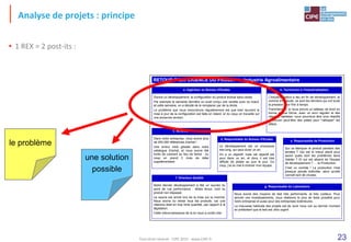 23
Analyse de projets : principe
• 1 REX = 2 post-its :
RETOUR D'EXPÉRIENCE DU PROJET 1 : Industrie Agroalimentaire
a. Ingénieur au Bureau d'Etudes b. Technicien à l'Industrialisation
c. Acheteur
e. Responsable de Production
d. Responsable du Bureau d'Etudes
g. Responsable du Laboratoire
f. Directeur Qualité
Durant un développement, la configuration du produit évolue sans cesse.
Par exemple la semaine dernière on avait conçu une recette avec du bœuf,
et cette semaine, on a décidé de le remplacer par de la dinde.
Le problème que nous rencontrons régulièrement est que bien souvent la
mise à jour de la configuration est faite en retard, et du coup on travaille sur
une ancienne version.
L'industrialisation a lieu en fin de développement, et
comme d'habitude, ce sont les derniers qui ont toute
la pression pour finir à temps.
Franchement, si nous avions un tableau de bord en
bonne et due forme, avec un suivi régulier et des
objectifs réalistes, nous pourrions être plus réactifs
et trouver peut-être des pistes pour "rattraper" les
délais.
Dans notre entreprise, nous avons plus
de 200.000 références d'achat !
Une erreur s'est glissée dans notre
catalogue d'achat, et nous avons été
livrés de colorant au lieu de farine : du
coup on prend 3 mois de délai
supplémentaire.
Qui va fabriquer le produit pendant des
années ? Qui est le mieux placé pour
savoir quels sont les problèmes dans
l'atelier ? Et qui est absent de l'équipe
de développement ? … la Production.
C'est un comble ! La production n'est
presque jamais sollicitée, alors qu'elle
connaît tant de choses.
Le développement est un processus
très long, qui peut durer un an.
On a un objectif, mais cet objectif est
pour dans un an, et donc il est très
difficile de piloter au jour le jour. Du
coup, j'ai du mal à motiver mon équipe.
Nous avons des moyens de test très performants, et très coûteux. Pour
amortir ces investissements, nous réalisons le plus de tests possible pour
notre entreprise et aussi pour des entreprises extérieures.
La mauvaise habitude des projets est de venir nous voir au dernier moment
en prétextant que le test est ultra urgent
Notre dernier développement a été un succès du
point de vue performance : délais tenus, coût du
produit non dépassé.
Le soucis est arrivé lors de la mise sur la marché.
Nous avons du retirer tous les produits, car une
vitamine était en trop forte quantité, par rapport à la
législation.
Cette méconnaissance de la loi nous a coûté cher.
le problème
une solution
possible
Tout droit réservé - CIPE 2015 - www.CIPE.fr
 