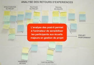 25
Tout droit réservé - CIPE 2015 - www.CIPE.fr
L'analyse des post-it permet
à l'animateur de sensibiliser
les participants aux écueils
majeurs en gestion de projet
 