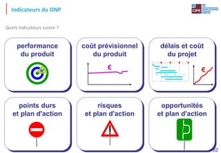 32
Indicateurs du DNP
Quels indicateurs suivre ?
risques
et plan d'action
points durs
et plan d'action
opportunités
et plan d'action
délais et coût
du projet
coût prévisionnel
du produit
€
performance
du produit
€
 