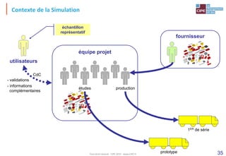 35
fournisseur
Contexte de la Simulation
utilisateurs
équipe projet
- validations
- informations
complémentaires
prototype
1ER de série
production
études
CdC
échantillon
représentatif
Tout droit réservé - CIPE 2015 - www.CIPE.fr
 