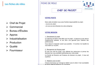 43
Les fiches de rôles FICHE DE ROLE
VOTRE POSTE
Dans cette simulation vous avez l'entière responsabilité du projet :
- vis-à-vis du client
- et vis-à-vis de la Direction de votre entreprise
VOTRE MISSION
1. Déroulement du projet
Un planning de Gantt a été défini pour le projet : il s'appuie sur les retours
d'expériences passées, et est donc une garantie pour l'atteinte des
performances.
Vous devez le respecter autant que possible : il incombe à la Qualité de
vous aider sur ce point.
2. Management de l'équipe projet
En tant que chef de projet, vous affectez les ressources et prenez les
décisions qui vous semblent pertinentes pour votre projet.
Le Comité de Direction est l'instance de décision du projet ; il vous est
supérieur.
3. Relations avec le client
C'est le Commerce qui manage la relation avec le client. Il est souhaitable
de voir le client en présence du Commerce.
CHEF DE PROJET
 Chef de Projet
 Commercial
 Bureau d'Études
 Appros
 Industrialisation
 Production
 Qualité
 Fournisseur
Tout droit réservé - CIPE 2015 - www.CIPE.fr
 