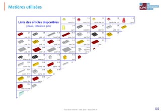 44
Matières utilisées
Tout droit réservé - CIPE 2015 - www.CIPE.fr
 