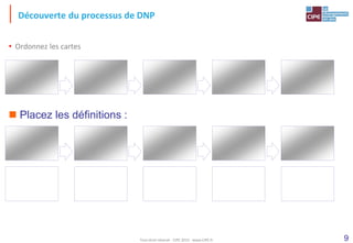 9
Découverte du processus de DNP
• Ordonnez les cartes
• Correction
 Placez les définitions :
Tout droit réservé - CIPE 2015 - www.CIPE.fr
 