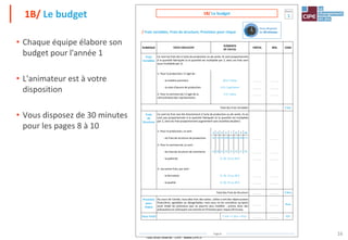 Tout droit réservé - CIPE - www.CIPE.fr
16
• Chaque équipe élabore son
budget pour l'année 1
• L'animateur est à votre
disposition
• Vous disposez de 30 minutes
pour les pages 8 à 10
1B/ Le budget
Page 8
RUBRIQUE TEXTE EXPLICATIF
ÉLÉMENTS
DE CALCUL
PRÉVIS. RÉEL CODE
Frais
Variables
Ce sont les frais liés à l'acte de production ou de vente. Ils sont proportionnels
à la quantité fabriquée (si la quantité est multipliée par 2, alors ces frais sont
aussi multipliés par 2).
1- Pour la production, il s'agit de :
- la matière première
- la main d'œuvre de production
2- Pour le commercial, il s'agit de la
rémunérationdes représentants.
30 € / valise
15 € / opérateur
2 € / valise
______
______
______
______
______
______
Total des Frais Variables ______ ______ F.Var
Frais
de
Structure
Ce sont les frais non liés directement à l'acte de production ou de vente. Ils ne
sont pas proportionnels à la quantité fabriquée (si la quantité est multipliée
par 2, alors les frais proportionnels augmentent sans toutefois doubler).
1- Pour la production, ce sont :
- les frais de structure de production
2- Pour le commercial, ce sont :
- les frais de structure de commerce
- la publicité
3- Les autres frais, qui sont :
- la formation
- la qualité
0, 10, 15 ou 20 €
0, 10, 15 ou 20 €
0, 10, 15 ou 20 €
______
______
______
______
______
______
______
______
______
______
Total des Frais de Structure ______ ______ F.Stru
Provision
pour
risque
Au cours de l'année, vous allez tirer des cartes ; celles-ci ont des répercussions
financières, agréables ou désagréables, mais vous ne les connaîtrez qu'après
avoir établi les prévisions que ne pourrez plus modifier ; prenez donc des
précautions en prévoyant une somme en Provision pour risque (20 Euros).
______ ______ Prov
Sous-Total F.Var + F.Stru + Prov ______ ______ S/T
3 4 5 6 7 8 9 10
56
14
76
18
92
21
109
23
126
25
143
26
158
27
173
28
/ Frais variables, Frais de structure, Provision pour risque
ANNÉE
1
1B/ Le budget
Vous disposez
de 30 minutes
 