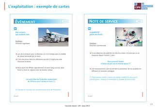 Tout droit réservé - CIPE - www.CIPE.fr
19
L'exploitation : exemple de cartes
NOTE DE SERVICE NOTE DE SERVICE
Kit Cash® Kit Cash®
La formation :
un investissement
productif
Émetteurs :
- Direction du Personnel
- Direction Industrielle
Nous avons recalculé pour cette année nos coûts de Main d'Œuvre
Directe.
Si nos dépenses de formation ont été d'au moins 15 Euros par an en
moyenne depuis l'année 1, alors :
Les frais de Main d'Œuvre Directe de Production baissent
de 3 Euros par ouvrier pour l'année en cours (*)
Les frais de Matières Premières baissent
de 2 Euros par valise pour l'année en cours (*)
Ces formations ont permis de monter en compétences le personnel
de production sur la connaissance du produit.
(*) Calculez et inscrivez vos nouveaux frais variables de Production.
La publicité
porte ses fruits
Émetteur :
Direction Commerciale
Si nos dépenses de publicité ont été d'au moins 15 Euros par an en
moyenne depuis l'année 1, alors :
Nous pouvons vendre
2 valises de plus que le marché prévu (*)
Cet investissement a permis de faire la promotion de nos produits en
diffusant un nouveau catalogue.
(*) Vous pouvez vendre 2 valises (du même modèle) de plus que le
marché prévu : indiquez à l'animateur le modèle de votre choix.
 
Carte 1 Carte 2
ÉVÉNEMENT
Kit Cash®
te aux
que est
sonnel
sons
e ont
Des erreurs
qui coûtent cher
Émetteur :
Direction Logistique
Lors de la livraison pour la Malaisie, on s'est trompé dans le modèle
de valises demandé par le client.
C'est une erreur dans les références qui est à l'origine de cette
mauvaise livraison.
Nous avons dû affréter spécialement un avion long-courrier, pour
livrer le client en urgence avec les bonnes valises.
Les coûts fixes de Production augmentent
de 10 Euros pour l'année en cours (*)
(*) Calculez et inscrivez vos nouveaux coûts fixes de Production.
Carte 11 Carte 12

 