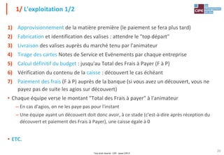 Tout droit réservé - CIPE - www.CIPE.fr
20
1) Approvisionnement de la matière première (le paiement se fera plus tard)
2) Fabrication et identification des valises : attendre le "top départ"
3) Livraison des valises auprès du marché tenu par l'animateur
4) Tirage des cartes Notes de Service et Evénements par chaque entreprise
5) Calcul définitif du budget : jusqu'au Total des Frais à Payer (F à P)
6) Vérification du contenu de la caisse : découvert le cas échéant
7) Paiement des frais (F à P) auprès de la banque (si vous avez un découvert, vous ne
payez pas de suite les agios sur découvert)
• Chaque équipe verse le montant "Total des Frais à payer" à l'animateur
– En cas d'agios, on ne les paye pas pour l'instant
– Une équipe ayant un découvert doit donc avoir, à ce stade (c'est-à-dire après réception du
découvert et paiement des Frais à Payer), une caisse égale à 0
• ETC.
1/ L'exploitation 1/2
 
