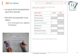 Tout droit réservé - CIPE - www.CIPE.fr
22
• La caisse de fin d'exploitation
peut être calculée
• Elle doit correspondre à vos
billets
– Si ce n'est pas le cas, appelez
l'animateur
1C/ La caisse
12
Page 12
Le tableau de caisse ci-dessous récapitule tous les mouvements d'argent :
les entrées sont en +, les sorties sont en -
(*) Montant à reporter sur la ligne "Caisse de début d'exploitation" de l'année 2.
CAISSE D'ANNÉE 1 ENTRÉES SORTIES
Réception du Capital
Paiement des machines
Réception de l'emprunt
CAISSE DE DÉBUT D'EXPLOITATION =
Paiement des Frais
Réception du CA
Remboursement de l'emprunt
CAISSE DE FIN D'EXPLOITATION (*) =
ANNÉE
1
1C/ La caisse
 