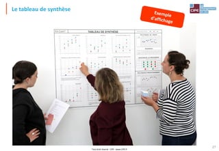 Tout droit réservé - CIPE - www.CIPE.fr
27
Le tableau de synthèse
 