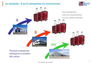 Tout droit réservé - CIPE - www.CIPE.fr
4
Plusieurs entreprises
fabriquent et vendent
des valises
Les entreprises
sont en concurrence
sur un même marché
A
B
etc
Le contexte : 3 ou 6 entreprises en concurrence
 