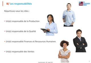 Tout droit réservé - CIPE - www.CIPE.fr
9
Répartissez-vous les rôles :
• Un(e) responsable de la Production
• Un(e) responsable de la Qualité
• Un(e) responsable Finances et Ressources Humaines
• Un(e) responsable des Ventes
B/ Les responsabilités
 