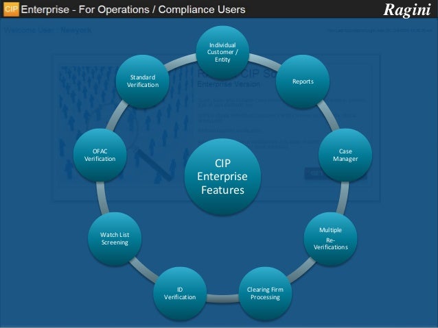 Customer Identification Program(CIP) Enterprise