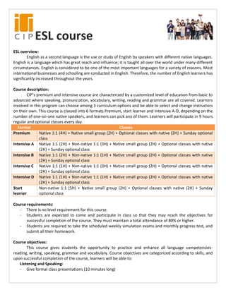ESL course
ESL overview:
English as a second language is the use or study of English by speakers with different native languages.
English is a language which has great reach and influence; it is taught all over the world under many different
circumstances. English is considered to be one of the most important languages for a variety of reasons. Most
international businesses and schooling are conducted in English. Therefore, the number of English learners has
significantly increased throughout the years.
Course description:
CIP’s premium and intensive course are characterized by a customized level of education from basic to
advanced where speaking, pronunciation, vocabulary, writing, reading and grammar are all covered. Learners
involved in this program can choose among 3 curriculum options and be able to select and change instructors
on their own. This course is classed into 6 formats Premium, start learner and Intensive A-D, depending on the
number of one-on-one native speakers, and learners can pick any of them. Learners will participate in 9 hours
regular and optional classes every day.
Format Classes
Premium Native 1:1 (4H) + Native small group (2H) + Optional classes with native (2H) + Sunday optional
class
Intensive A Native 1:1 (2H) + Non-native 1:1 (3H) + Native small group (2H) + Optional classes with native
(2H) + Sunday optional class
Intensive B Native 1:1 (2H) + Non-native 1:1 (1H) + Native small group (2H) + Optional classes with native
(2H) + Sunday optional class
Intensive C Native 1:1 (1H) + Non-native 1:1 (3H) + Native small group (2H) + Optional classes with native
(2H) + Sunday optional class
Intensive D Native 1:1 (1H) + Non-native 1:1 (1H) + Native small group (2H) + Optional classes with native
(2H) + Sunday optional class
Start
learner
Non-native 1:1 (5H) + Native small group (2H) + Optional classes with native (2H) + Sunday
optional class
Course requirements:
- There is no level requirement for this course.
- Students are expected to come and participate in class so that they may reach the objectives for
successful completion of the course. They must maintain a total attendance of 80% or higher.
- Students are required to take the scheduled weekly simulation exams and monthly progress test, and
submit all their homework.
Course objectives:
This course gives students the opportunity to practice and enhance all language competencies-
reading, writing, speaking, grammar and vocabulary. Course objectives are categorized according to skills, and
upon successful completion of the course, learners will be able to:
Listening and Speaking:
- Give formal class presentations (10 minutes long)
 