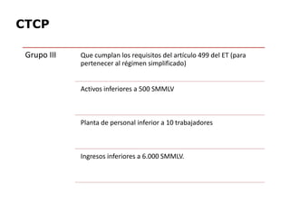 CTCP
Grupo III Que cumplan los requisitos del artículo 499 del ET (para
pertenecer al régimen simplificado)
Activos inferiores a 500 SMMLV
Planta de personal inferior a 10 trabajadores
Ingresos inferiores a 6.000 SMMLV.
 